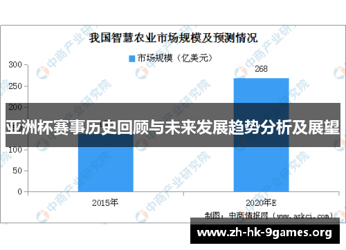 亚洲杯赛事历史回顾与未来发展趋势分析及展望