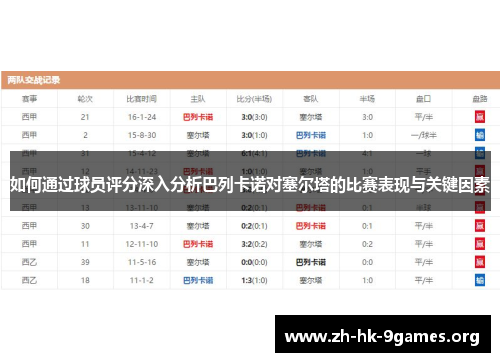 如何通过球员评分深入分析巴列卡诺对塞尔塔的比赛表现与关键因素