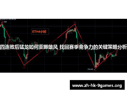 四连败后猛龙如何重振雄风 找回赛季竞争力的关键策略分析