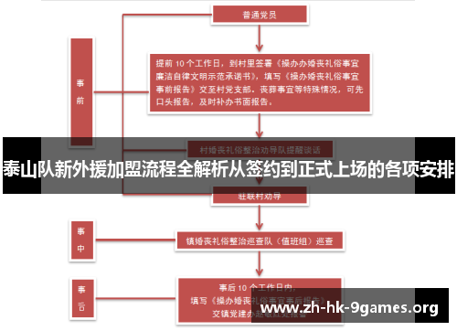 泰山队新外援加盟流程全解析从签约到正式上场的各项安排