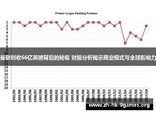 曼联创收66亿英镑背后的秘密 财报分析揭示商业模式与全球影响力