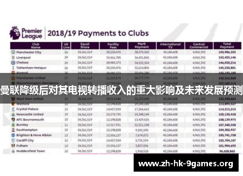 曼联降级后对其电视转播收入的重大影响及未来发展预测