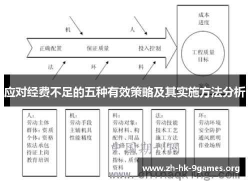 应对经费不足的五种有效策略及其实施方法分析