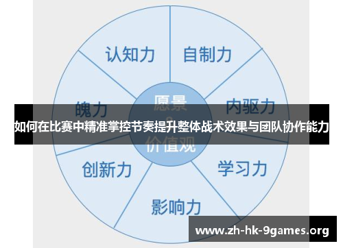 如何在比赛中精准掌控节奏提升整体战术效果与团队协作能力