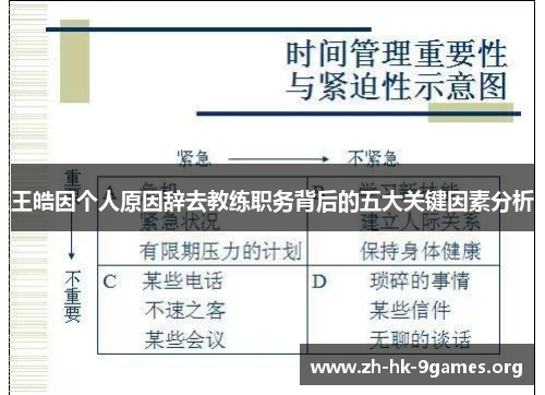 王皓因个人原因辞去教练职务背后的五大关键因素分析