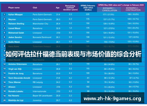 如何评估拉什福德当前表现与市场价值的综合分析