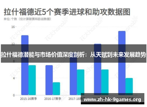 拉什福德潜能与市场价值深度剖析：从天赋到未来发展趋势
