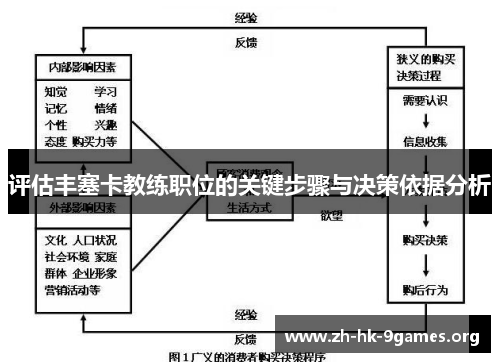 评估丰塞卡教练职位的关键步骤与决策依据分析