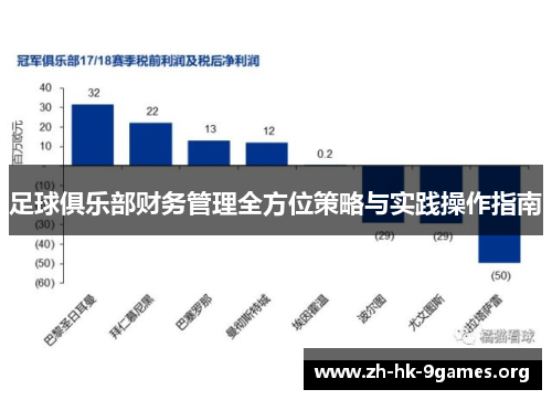 足球俱乐部财务管理全方位策略与实践操作指南