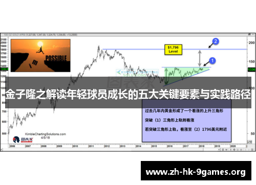 金子隆之解读年轻球员成长的五大关键要素与实践路径