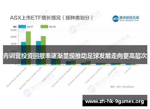 青训营投资回报率逐渐显现推动足球发展走向更高层次