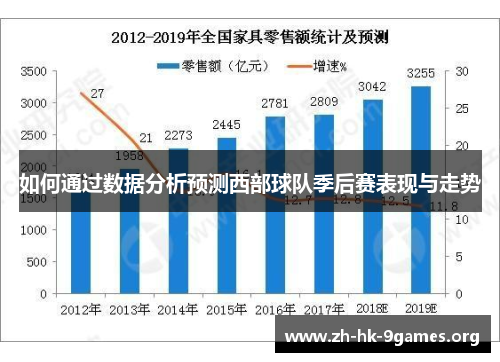 如何通过数据分析预测西部球队季后赛表现与走势