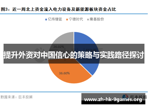 提升外资对中国信心的策略与实践路径探讨 提升外资对中国信心的策略与实践路径探讨